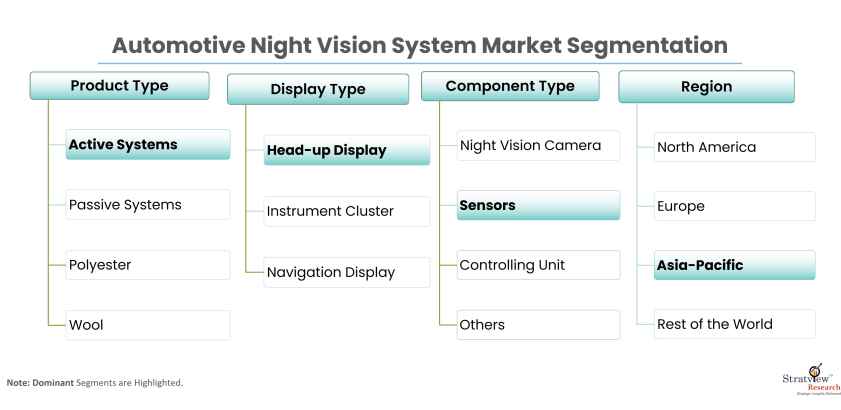 Automotive-Night-Vision-System-Market-Report-Features